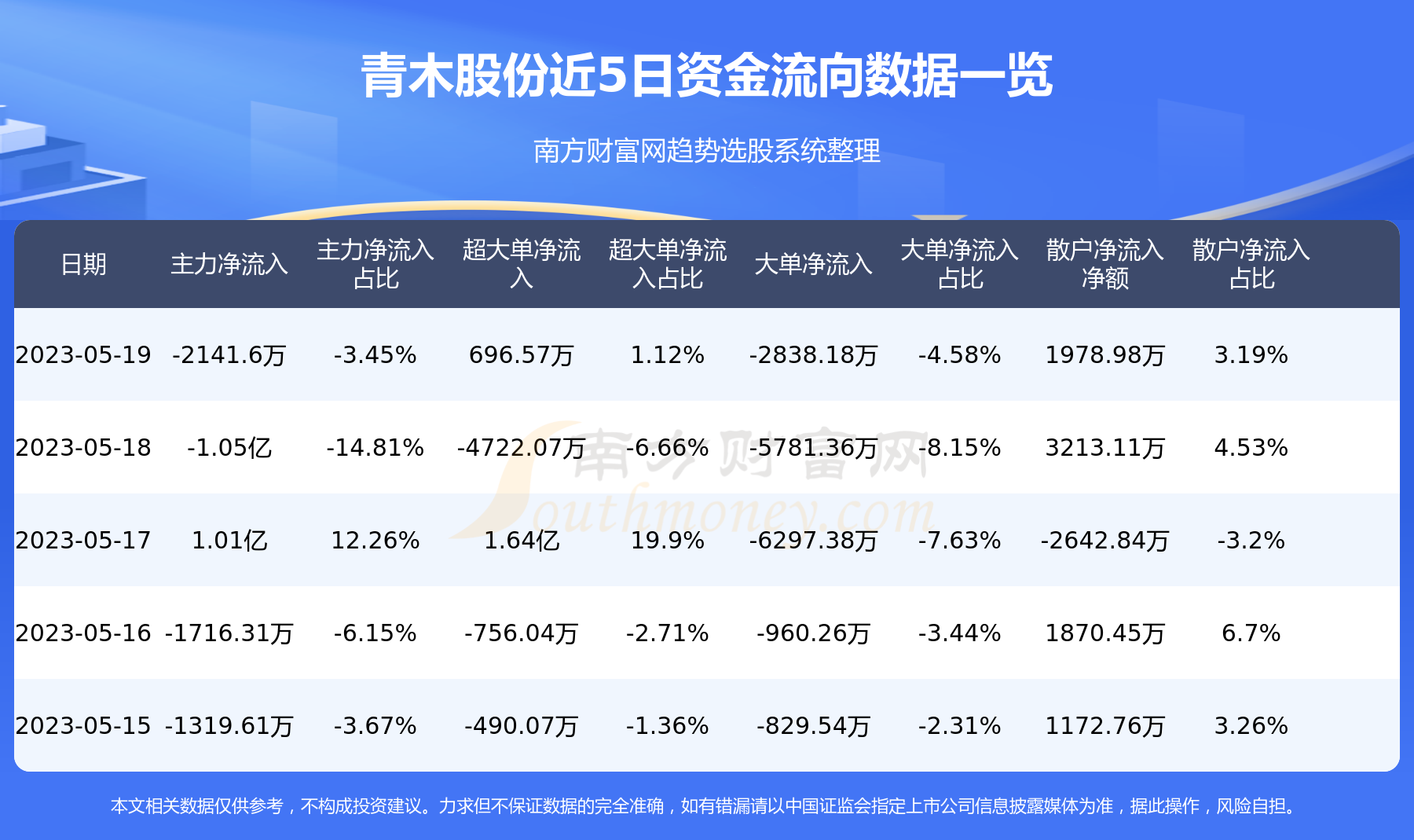 黃木順最新持股,黃木順最新持股動向及其投資策略解析