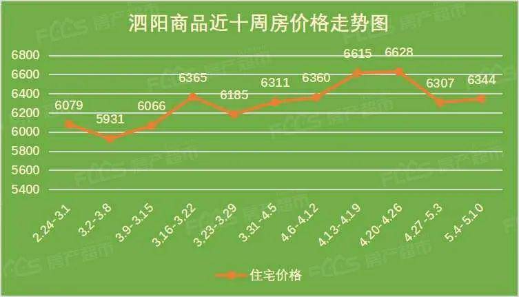 江蘇泗陽最新房價,江蘇泗陽最新房價走勢及市場趨勢分析