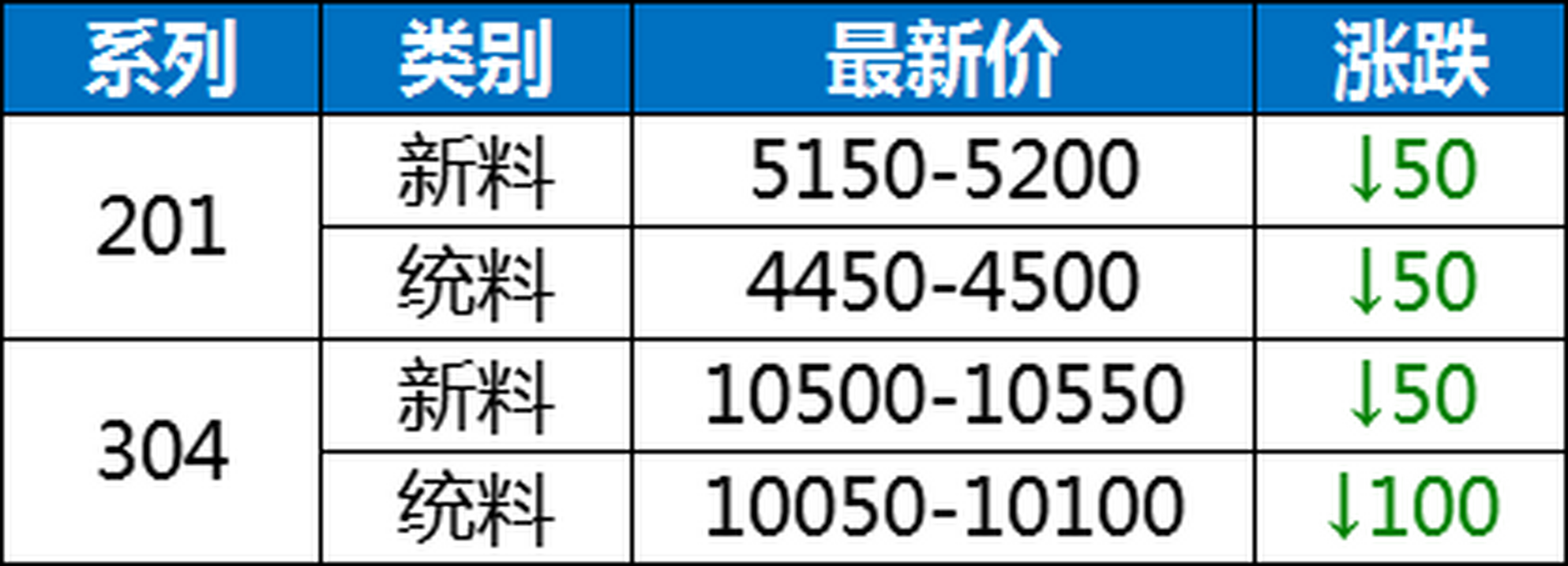 今日最新廢不銹價(jià)格,今日最新廢不銹鋼價(jià)格市場(chǎng)分析