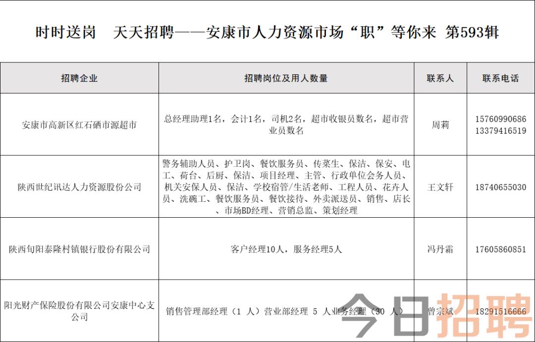 安陽最新招工信息,安陽最新招工信息詳述