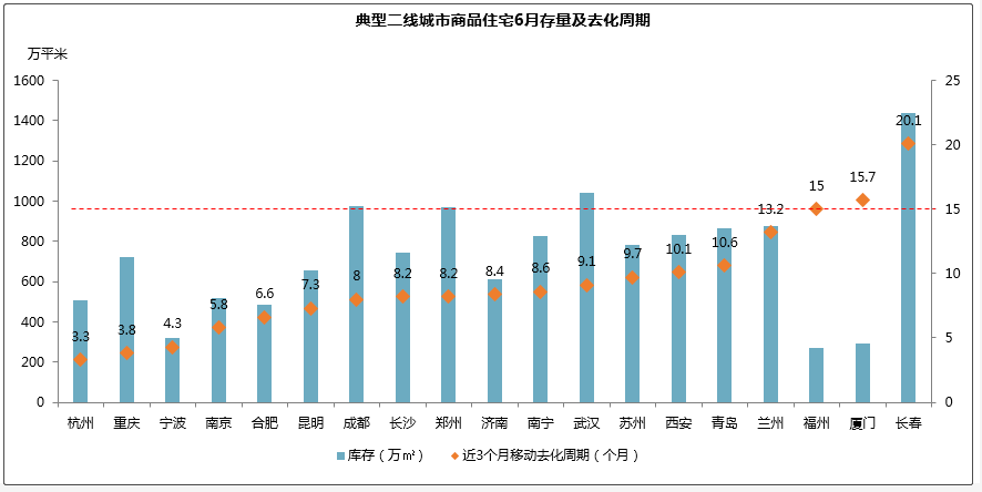 廈門最新房價走勢,廈門最新房價走勢分析