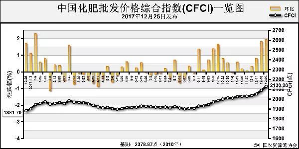 多肽尿素最新價(jià)格今天,多肽尿素最新價(jià)格今天，市場走勢(shì)與影響因素分析