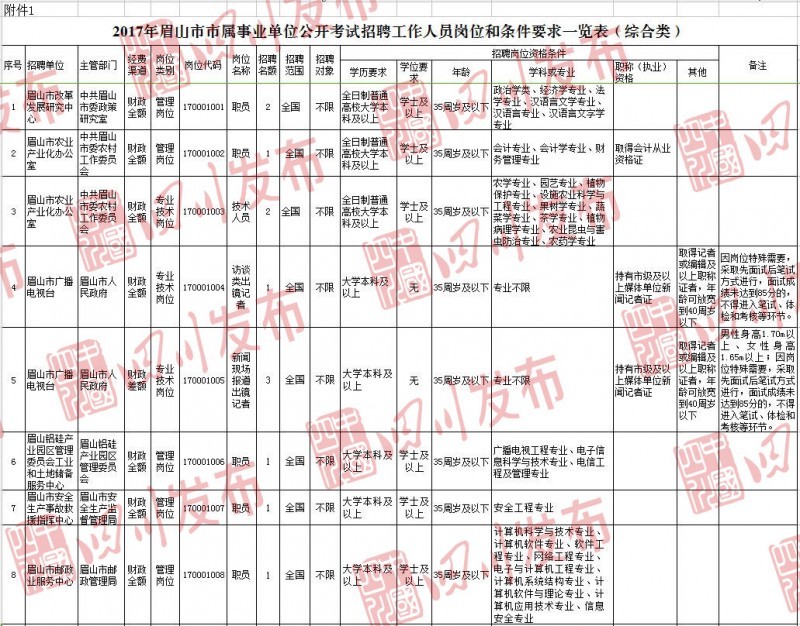 彭山最新招聘信息,彭山最新招聘信息概覽