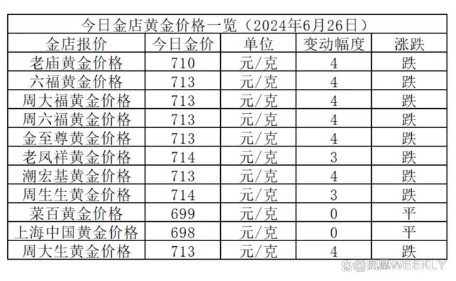 投資型金條最新價(jià)格,投資型金條最新價(jià)格，市場(chǎng)動(dòng)態(tài)、影響因素與購(gòu)買(mǎi)策略