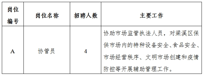 最新監(jiān)管員招聘信息,最新監(jiān)管員招聘啟示，探尋專(zhuān)業(yè)人才的旅程