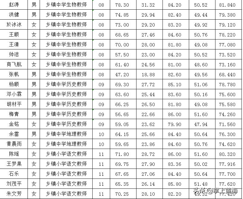 2024年12月22日 第41頁(yè)