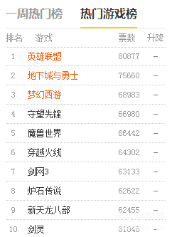 最新網(wǎng)頁游戲排名,最新網(wǎng)頁游戲排名，熱門游戲大盤點