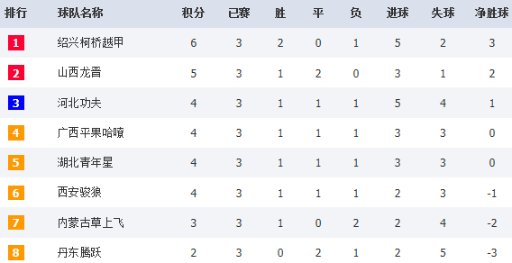 瑞典超聯(lián)賽最新排名,瑞典超聯(lián)賽最新排名及其影響分析