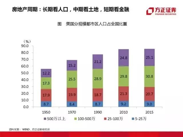 順義房價2022最新價格,順義房價2022最新價格分析與展望