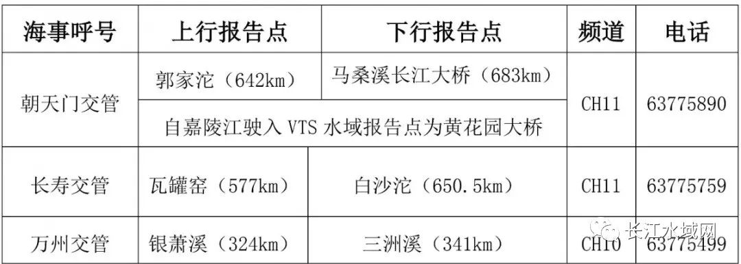 最新長(zhǎng)江交管報(bào)告點(diǎn),最新長(zhǎng)江交管報(bào)告要點(diǎn)解析