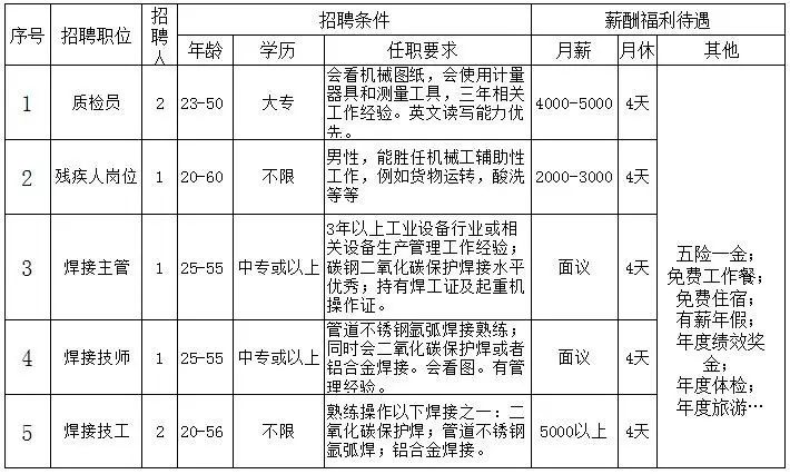 焦作最新司機(jī)招聘信息,焦作最新司機(jī)招聘信息概覽