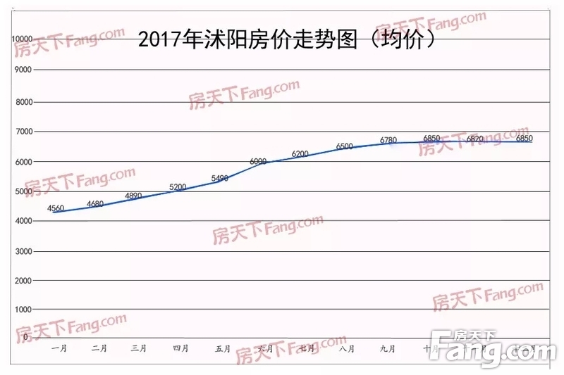 高低起伏 第2頁