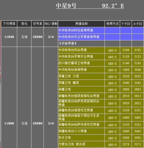 中星九號最新pid,中星九號最新PID，探索與應(yīng)用前景