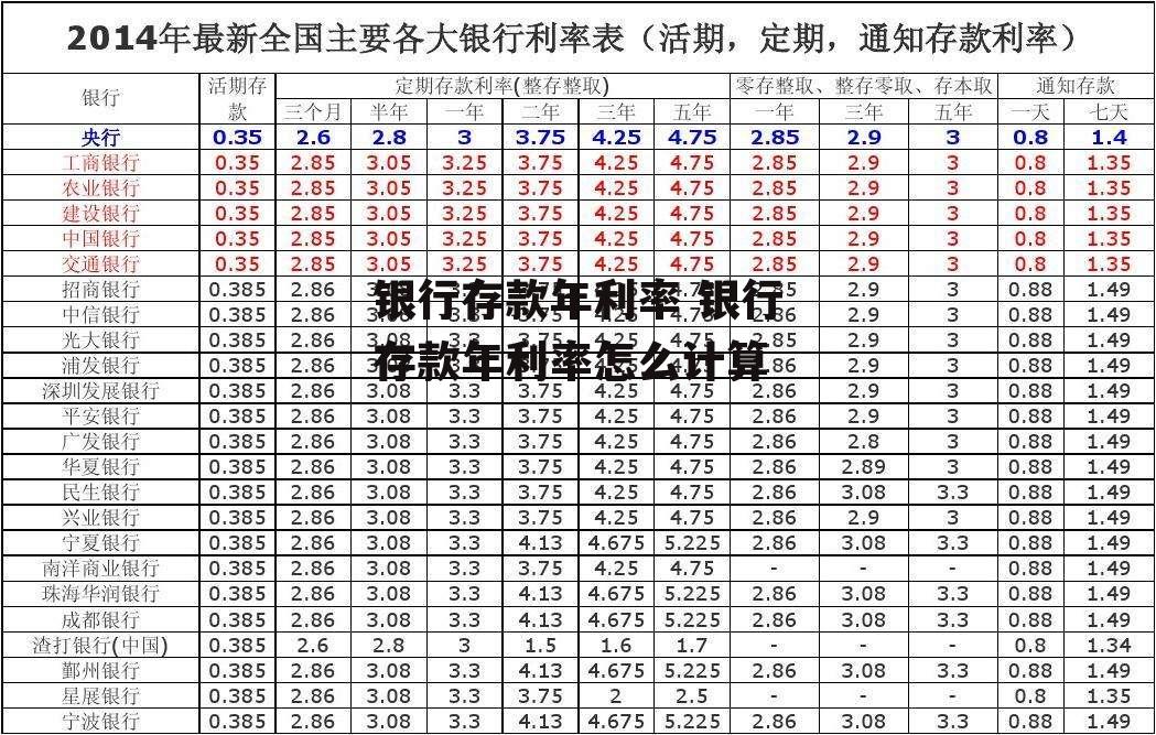 銀行存款利率2020最新,銀行存款利率2020最新概況及影響分析