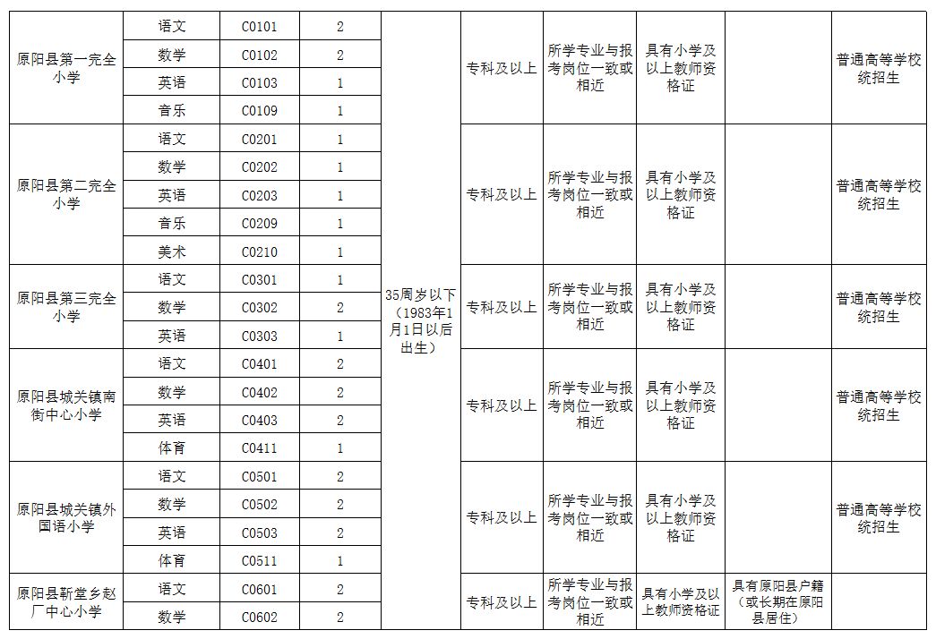 原陽(yáng)縣招聘最新信息,原陽(yáng)縣招聘最新信息概覽