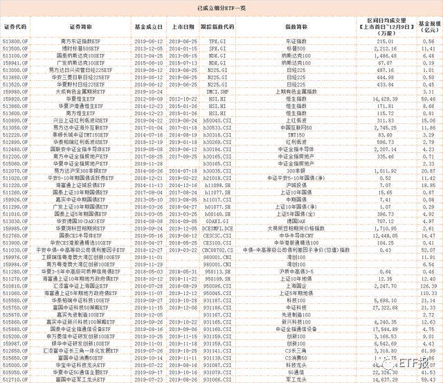 2024年12月22日 第5頁