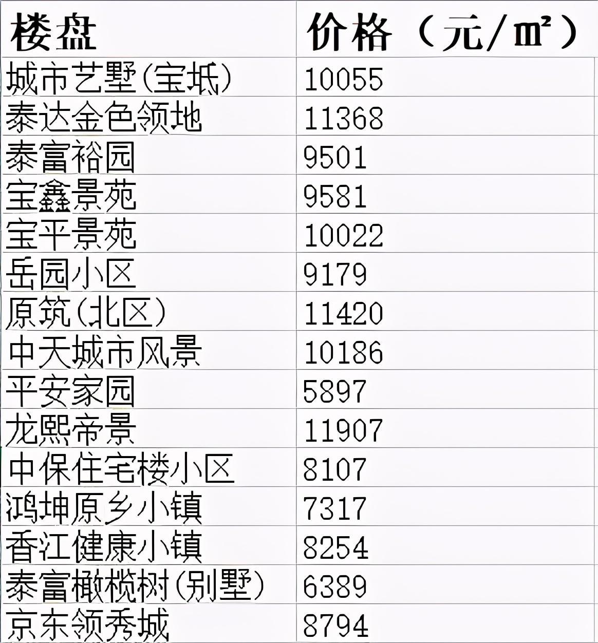 寶坻房價最新消息,寶坻房價最新消息，市場走勢與未來展望