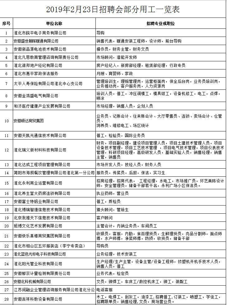 淮北金鷹最新招聘,淮北金鷹最新招聘啟事——探尋人才，共創(chuàng)未來(lái)