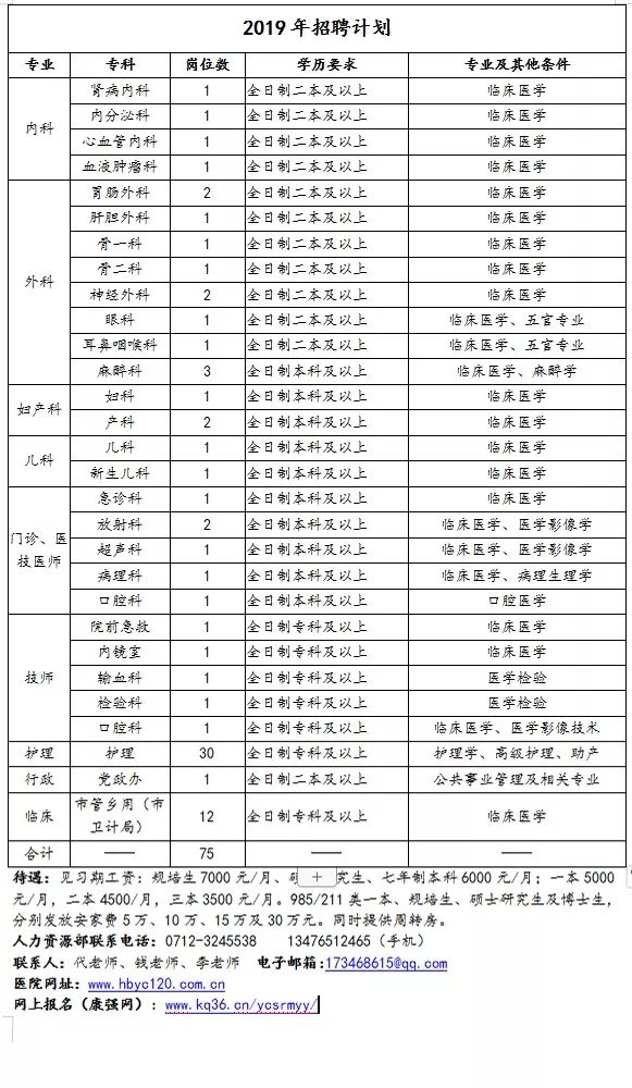 應(yīng)城有哪些最新招聘,應(yīng)城最新招聘動態(tài)