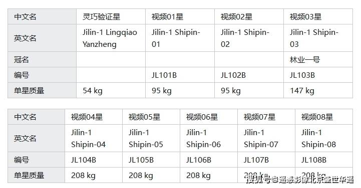 韓星五號(hào)最新參數(shù),韓星五號(hào)最新參數(shù)詳解，探索前沿科技的新里程碑