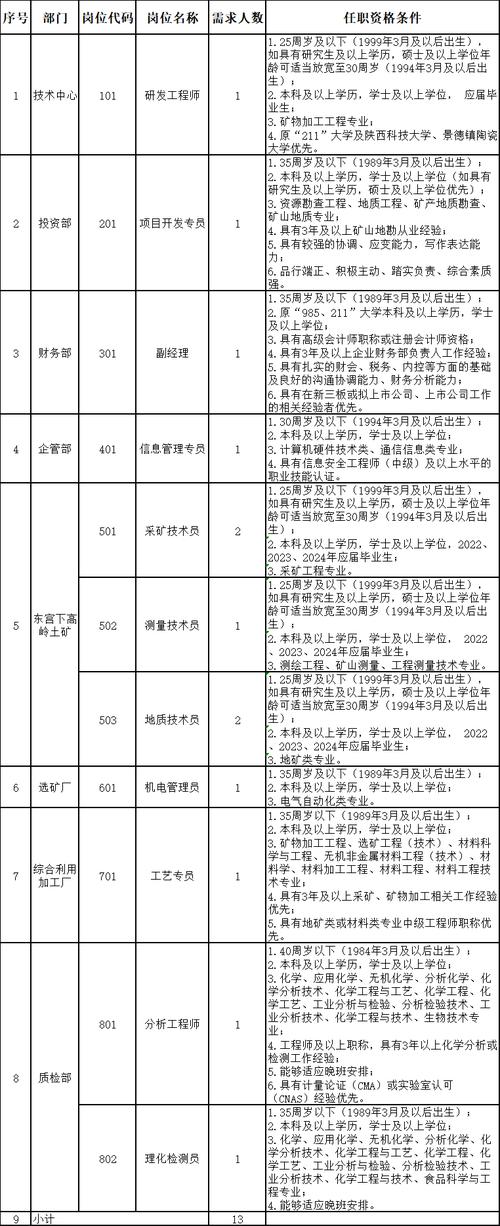 丹城最新招工信息,丹城最新招工信息概覽