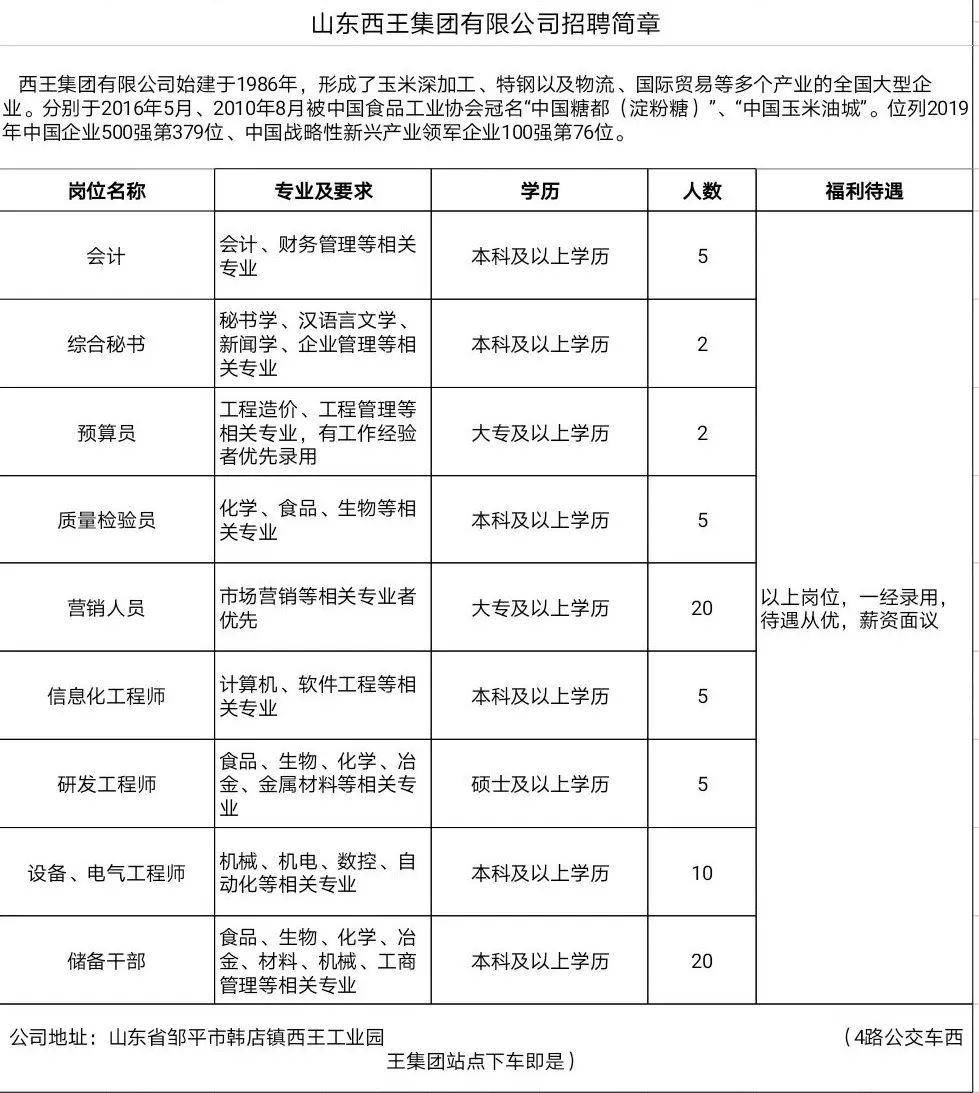 創(chuàng)新集團(tuán)最新招聘簡(jiǎn)章,創(chuàng)新集團(tuán)最新招聘簡(jiǎn)章