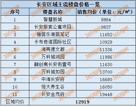 西安導購最新招聘信息,西安導購最新招聘信息概覽