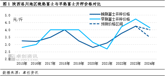 豆角價格最新消息,豆角價格最新消息，市場走勢與影響因素分析