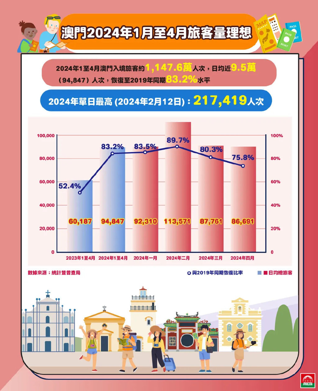 2024年澳門(mén)歷史記錄,澳門(mén)歷史記錄之探索，走進(jìn)時(shí)光深處的2024年澳門(mén)故事