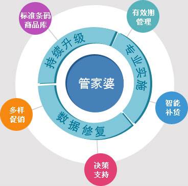 7777888888管家婆網(wǎng)一,探索7777888888管家婆網(wǎng)一，一站式服務的新典范