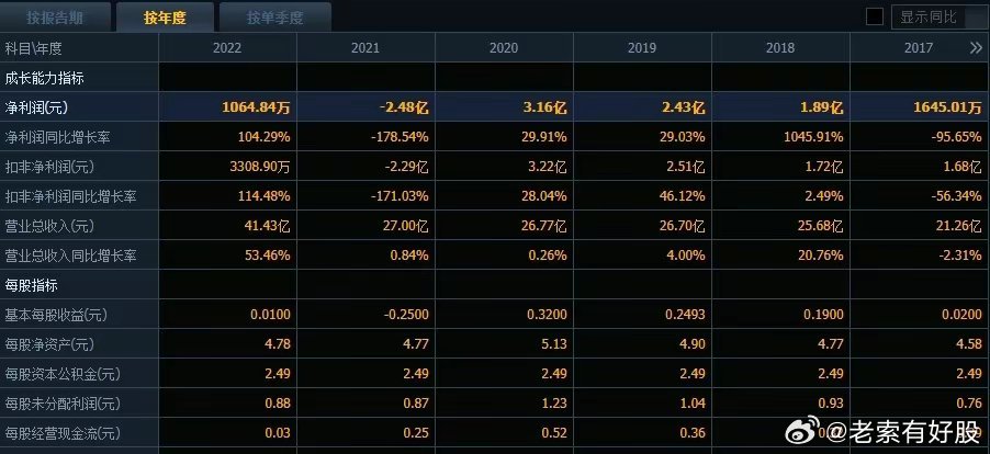 2024新澳開獎記錄,揭秘2024新澳開獎記錄，數(shù)據(jù)與趨勢分析