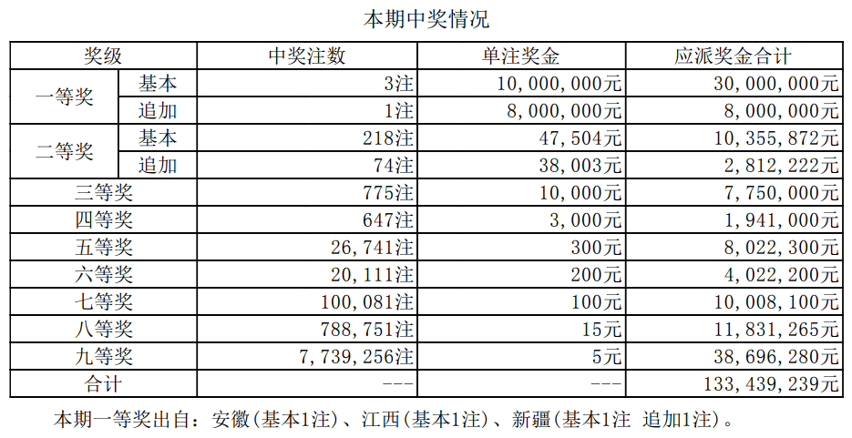 新奧門(mén)開(kāi)獎(jiǎng)結(jié)果+開(kāi)獎(jiǎng)結(jié)果,新澳門(mén)開(kāi)獎(jiǎng)結(jié)果及開(kāi)獎(jiǎng)概述