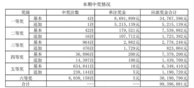 澳門開獎結(jié)果+開獎記錄表210,澳門開獎結(jié)果與開獎記錄表（210期深度分析）