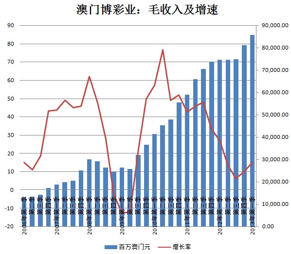 新澳門彩出號綜合走勢,新澳門彩出號綜合走勢——揭示背后的風險與警示