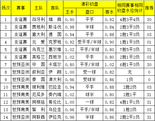 澳彩正版資料長期免費(fèi)公開嗎,澳彩正版資料長期免費(fèi)公開的可能性探討