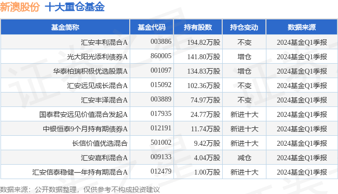 快訊通 第6頁