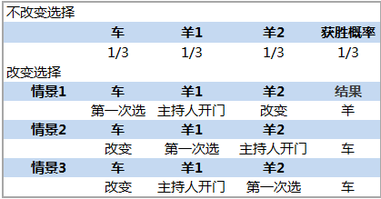 技術(shù)咨詢 第88頁(yè)