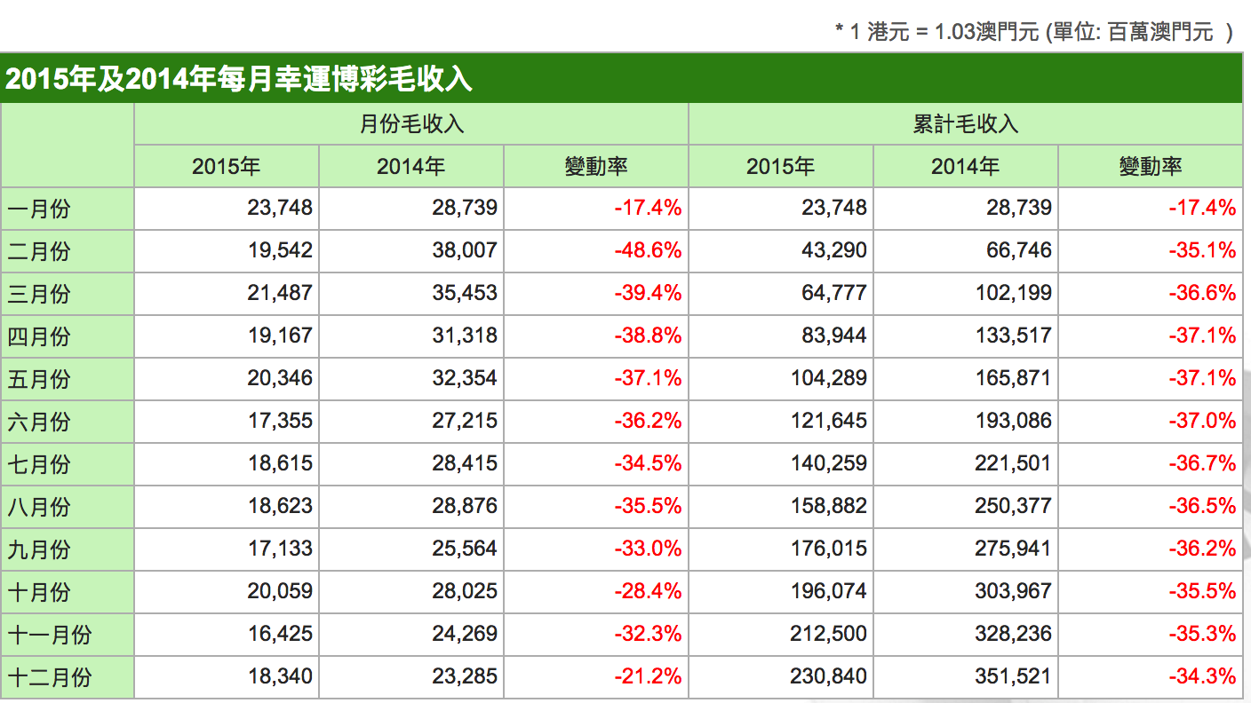 新澳利澳門開獎歷史結(jié)果,新澳利澳門開獎歷史結(jié)果