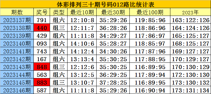 白小姐四肖四碼100%準(zhǔn),揭秘白小姐四肖四碼，探尋百分之百準(zhǔn)確預(yù)測(cè)的奧秘