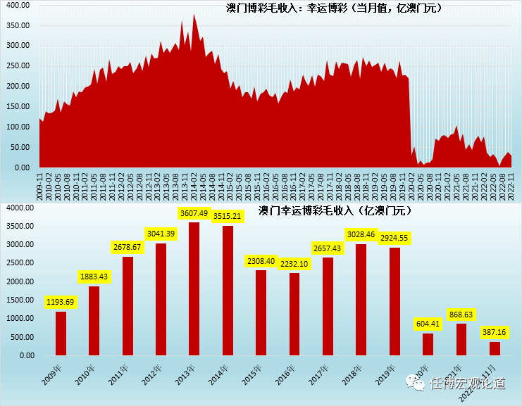 新澳門彩歷史開獎結(jié)果走勢圖表,新澳門彩歷史開獎結(jié)果走勢圖表，深度解析與預(yù)測