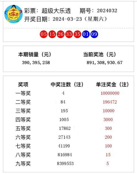 澳門六開獎結(jié)果2024開獎記錄今晚直播,澳門六開獎結(jié)果2024開獎記錄今晚直播，探索彩票的魅力與期待