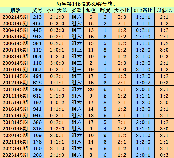 2024年新澳門天天開好彩大全,揭秘澳門新彩迷世界，2024年新澳門天天開好彩大全