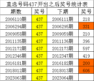 澳門一碼一碼100準(zhǔn),澳門一碼一碼精準(zhǔn)預(yù)測的魅力與探索