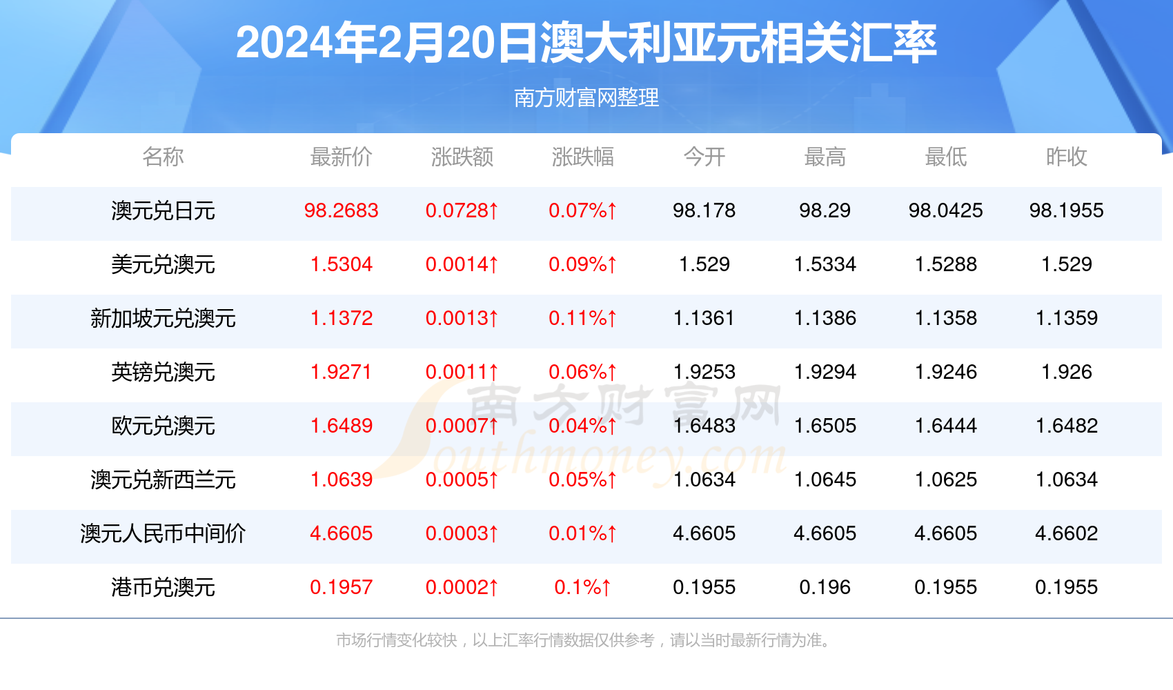 2024年香港正版資料大全最新版,香港正版資料大全最新版 2024年概覽