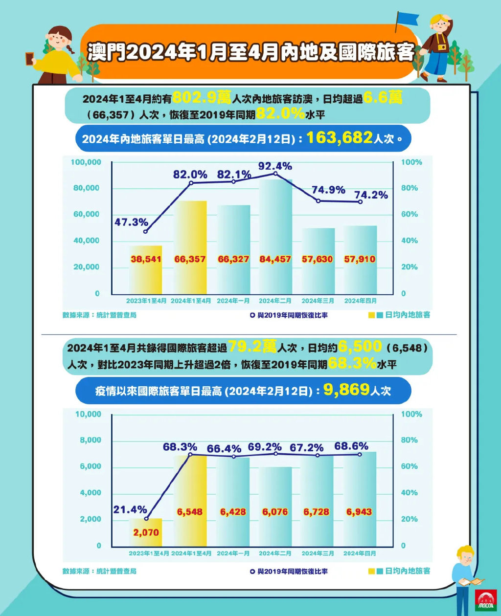 澳門2024正版免費(fèi)資,澳門2024正版免費(fèi)資訊，探索澳門的文化與未來