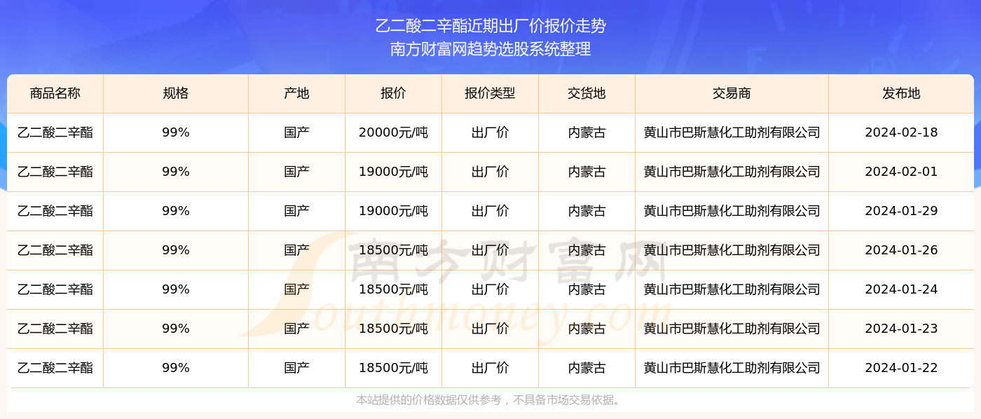 2024新奧精準(zhǔn)資料免費大全078期,探索新奧精準(zhǔn)資料免費大全 078期，未來之路的指引