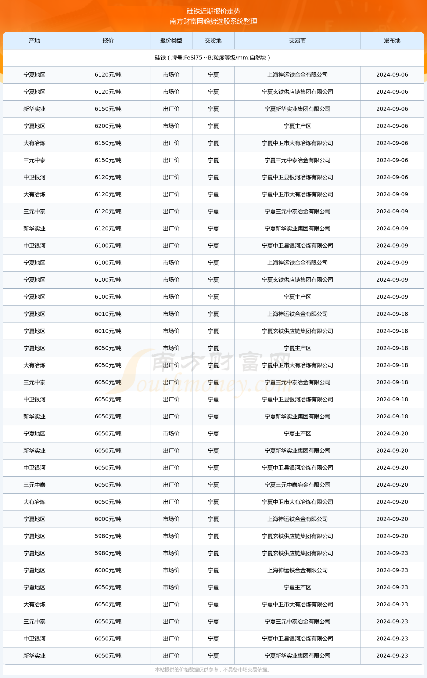 新奧彩2024年免費(fèi)資料查詢,新奧彩2024年免費(fèi)資料查詢，探索未來的彩票世界