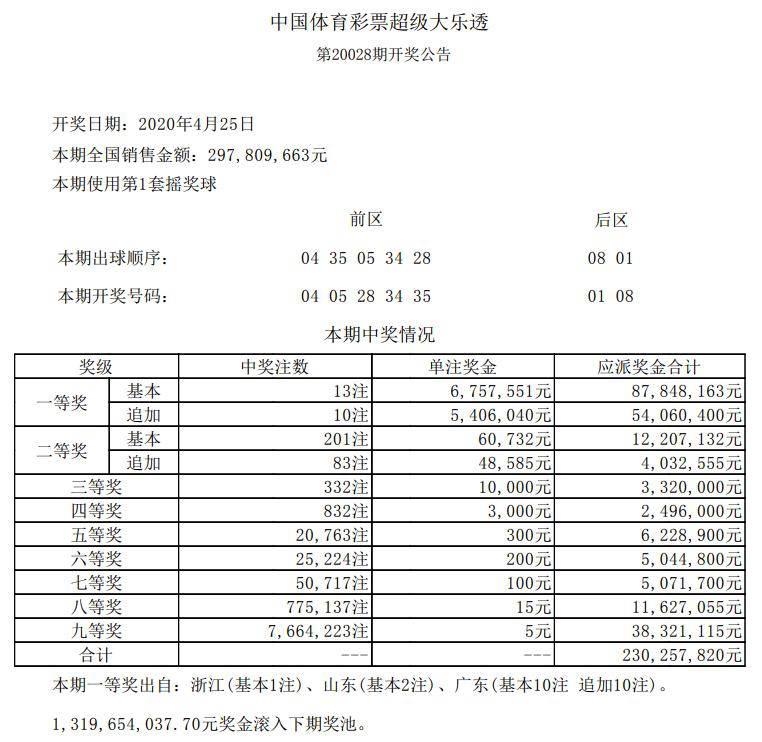 2024年澳門(mén)開(kāi)獎(jiǎng)記錄,澳門(mén)彩票開(kāi)獎(jiǎng)記錄，探尋2024年的幸運(yùn)軌跡