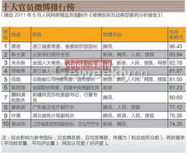 2004新澳門天天開好彩大全一,澳門是中國的一個特別行政區(qū)，博彩業(yè)是其重要的經(jīng)濟支柱之一。然而，博彩業(yè)也是一項高風(fēng)險行業(yè)，涉及到賭博行為，很容易引發(fā)違法犯罪問題。特別是在一些不法分子的操縱下，賭博活動更是成為了違法犯罪行為的溫床。因此，我們需要堅決打擊違法犯罪行為，維護社會的和諧穩(wěn)定。本文將圍繞關(guān)鍵詞澳門天天開好彩，探討澳門博彩業(yè)中的違法犯罪問題及其應(yīng)對措施。