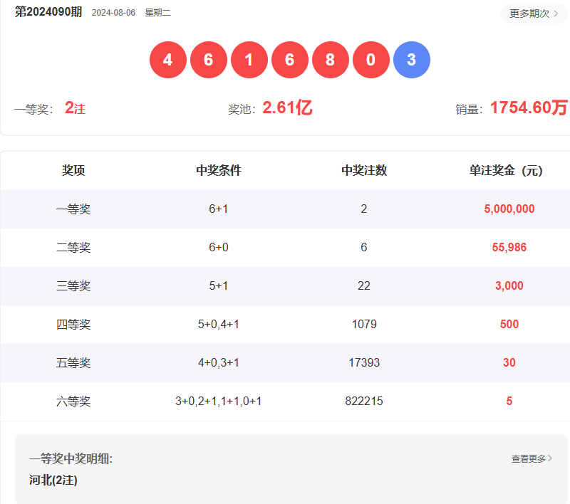 2025年1月4日 第56頁(yè)